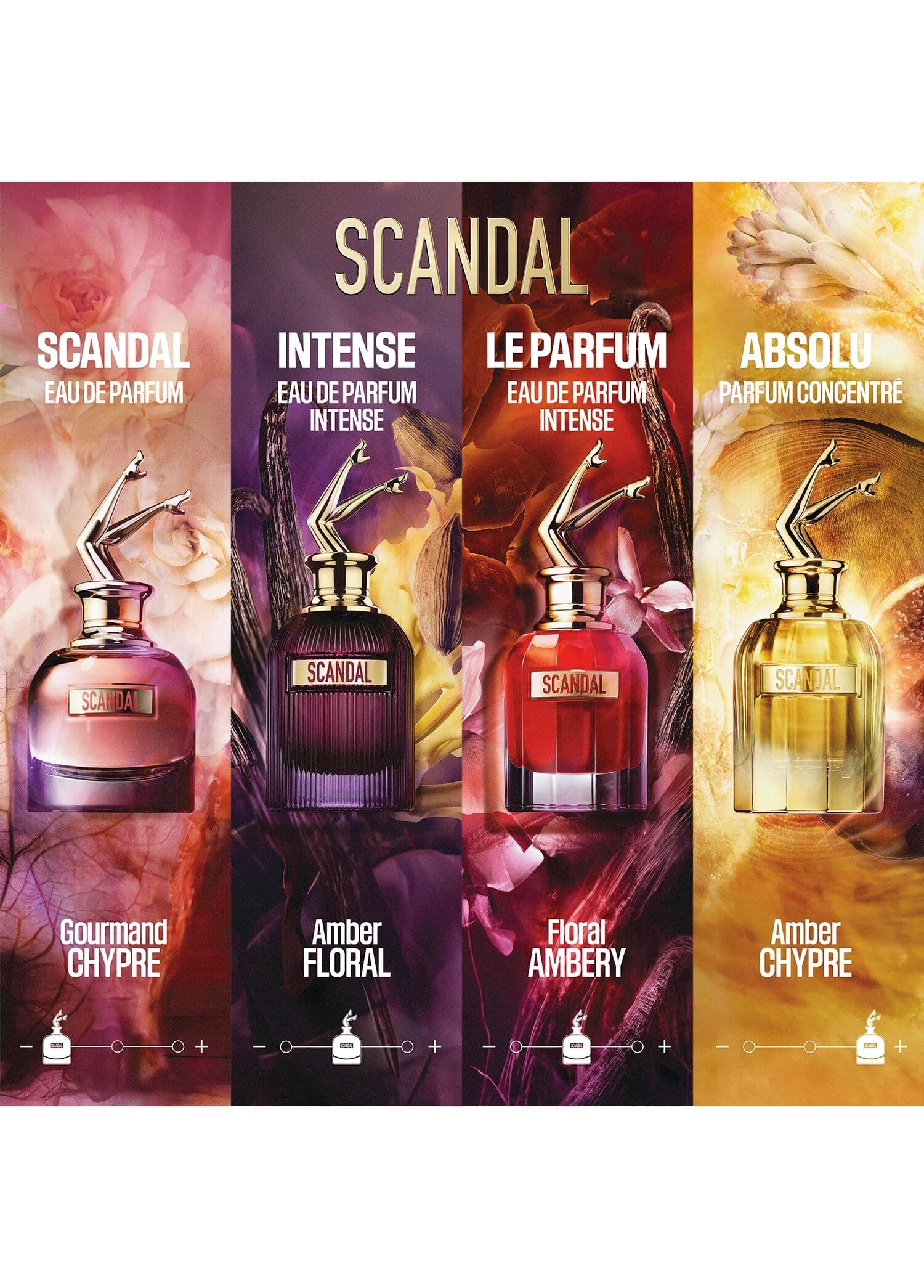 Jean Paul Gaultier Scandal Edp 80Ml Bayan Tester Parfüm görsel 5, 5/5