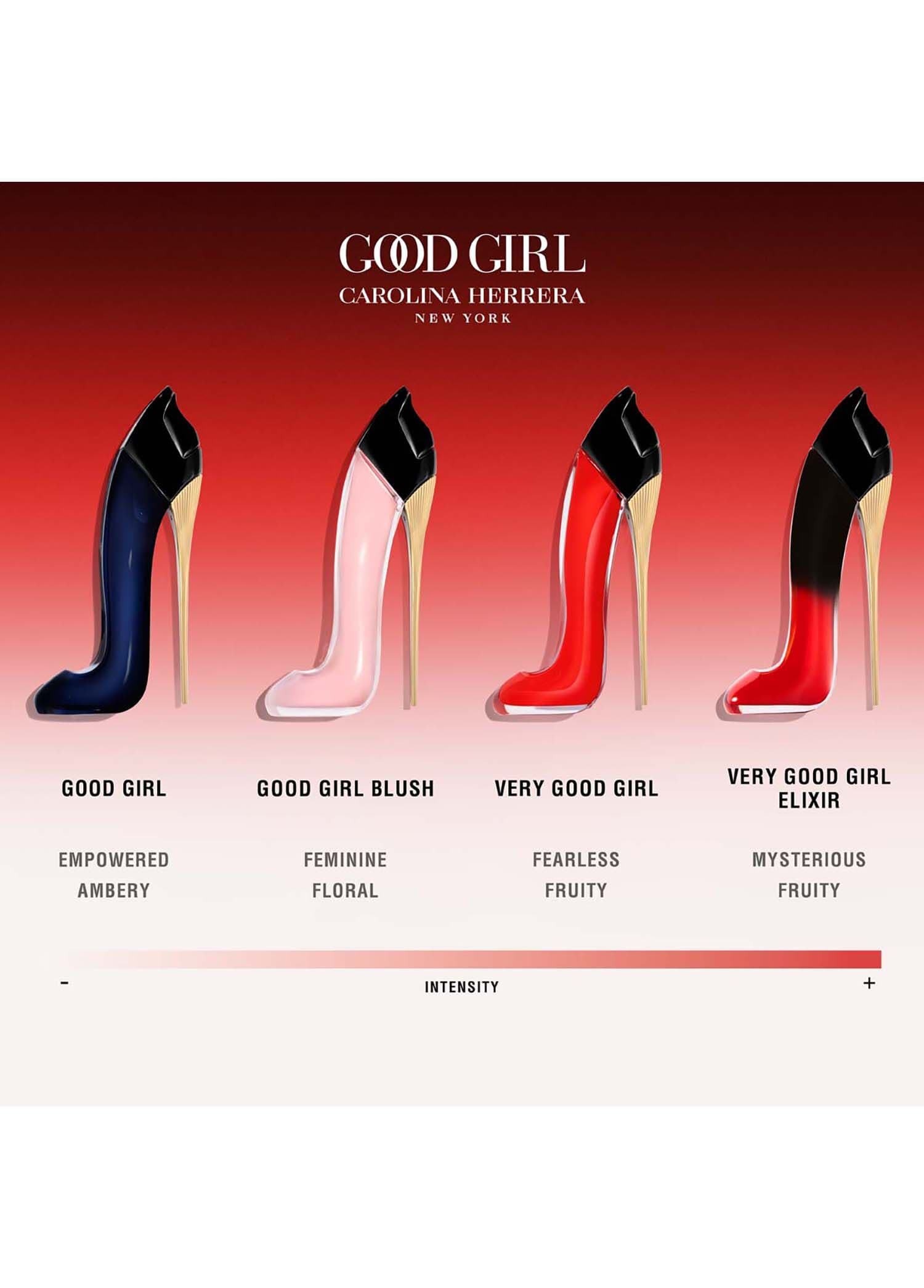 Carolina Herrera Good Girl Edp 80ml Bayan Tester Parfüm görsel 3, 3/5